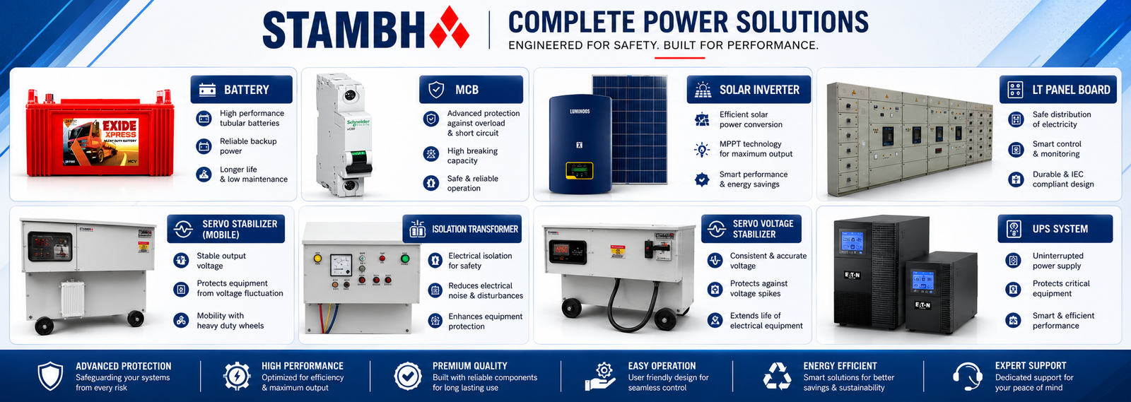 Backup Solutions