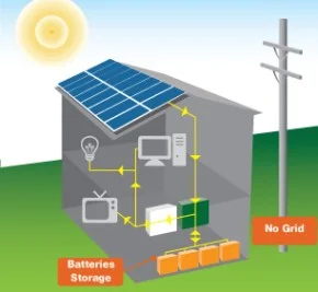 off-grid-solar-electricity off-grid-solar-electricity